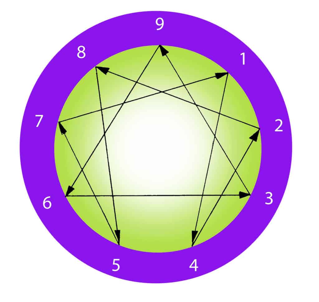 Enneagram 2