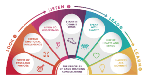 Hl Game Changing Convo Principles