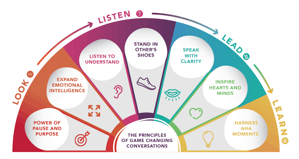 Hl Game Changing Convo Principles Hl Game Changing Convo Principles