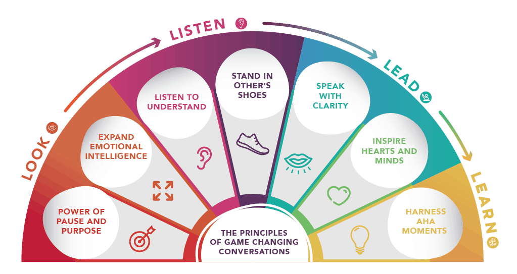 Hl Game Changing Convo Principles